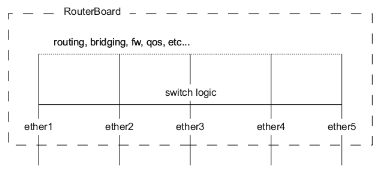 HWoffloading_diagram
