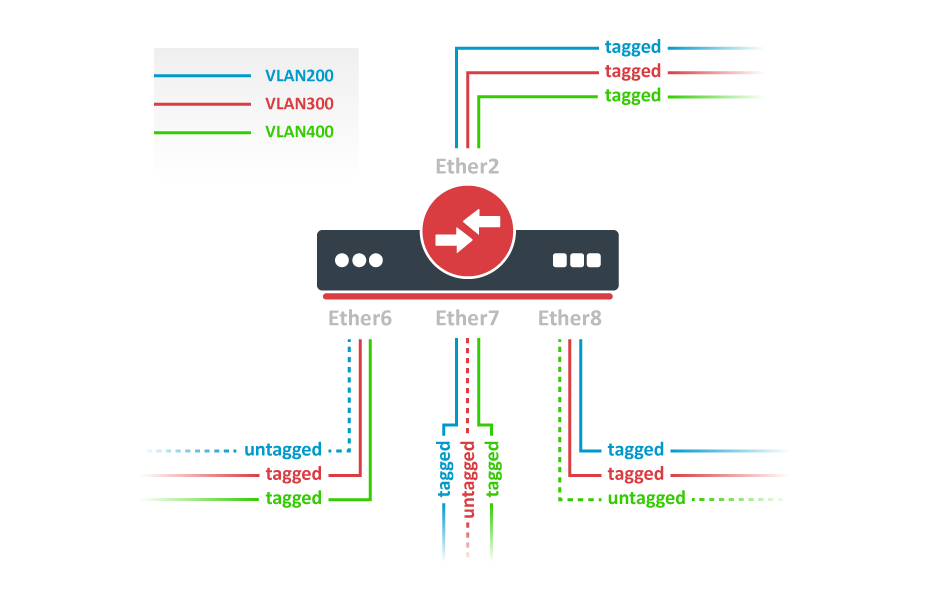 hybrid_ports
